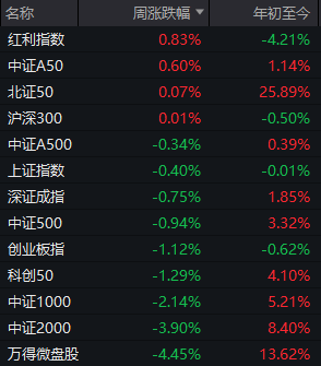 4480午夜理论免费无码 “冰点”已现！A股，明天怎么走？  第1张