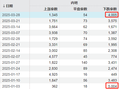 4480午夜理论免费无码 “冰点”已现！A股，明天怎么走？  第2张