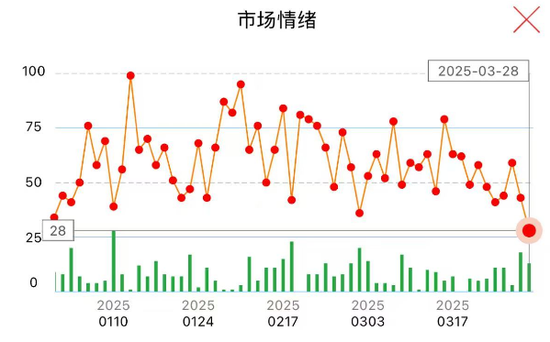 4480午夜理论免费无码 “冰点”已现！A股，明天怎么走？  第3张