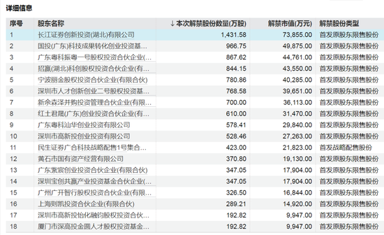 4480午夜理论免费无码 下周，A股解禁超200亿元  第3张