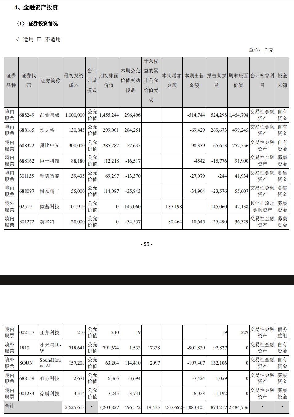 4480yy在线A片无码 美的彻底清仓小米，背后到底有何玄机？  第1张