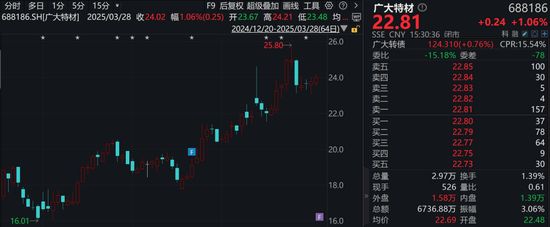 4480午夜理论免费无码 业绩炸裂！一季度净利预增超15倍  第1张