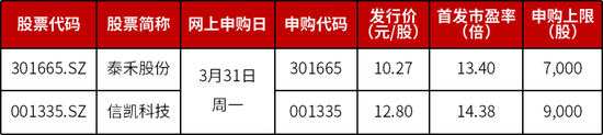 4480午夜理论免费无码 两大国内细分龙头，明日申购  第1张