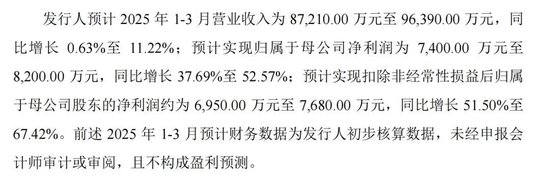 4480午夜理论免费无码 两大国内细分龙头，明日申购  第2张