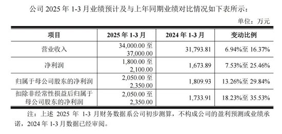 4480午夜理论免费无码 两大国内细分龙头，明日申购  第3张
