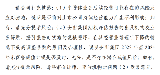 4480yy在线A片无码 连卖9家子公司！600745收问询函  第4张