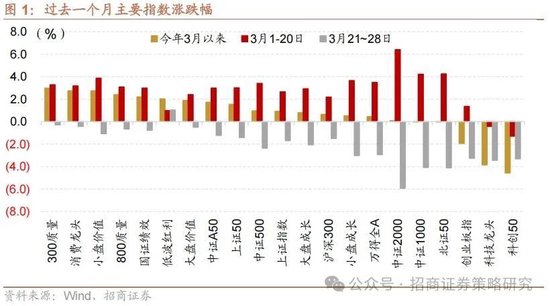 4480午夜理论免费无码 招商策略：峰回路转，逢低布局  第1张