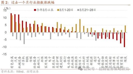 4480午夜理论免费无码 招商策略：峰回路转，逢低布局  第2张