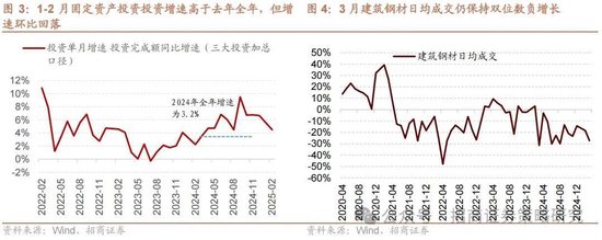 4480午夜理论免费无码 招商策略：峰回路转，逢低布局  第3张