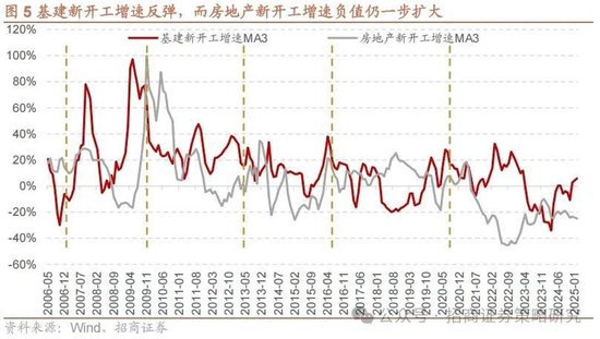 4480午夜理论免费无码 招商策略：峰回路转，逢低布局  第4张