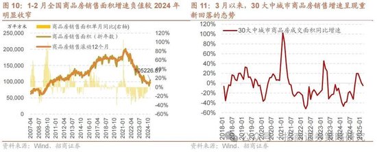 4480午夜理论免费无码 招商策略：峰回路转，逢低布局  第7张