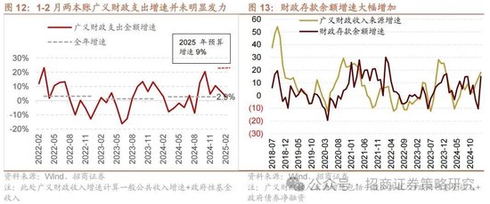 4480午夜理论免费无码 招商策略：峰回路转，逢低布局  第8张