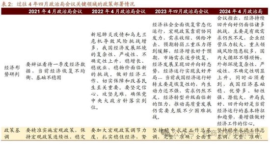 4480午夜理论免费无码 招商策略：峰回路转，逢低布局  第11张