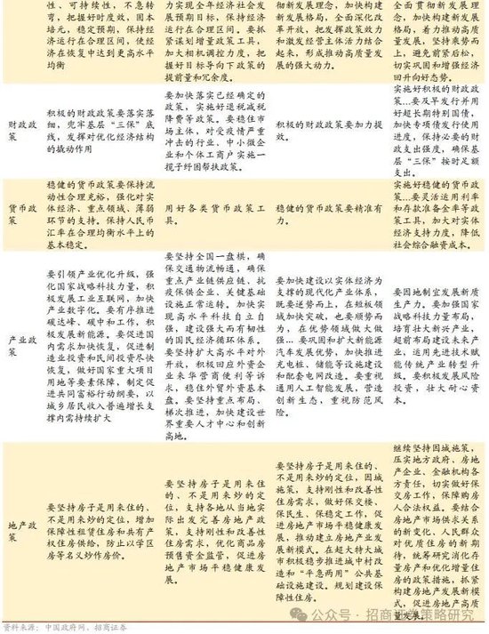 4480午夜理论免费无码 招商策略：峰回路转，逢低布局  第12张