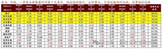 4480午夜理论免费无码 招商策略：峰回路转，逢低布局  第14张