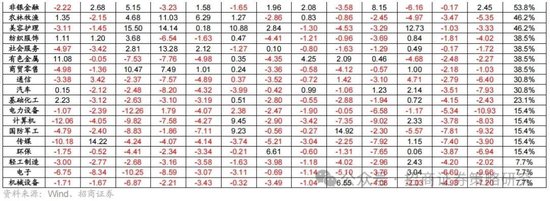 4480午夜理论免费无码 招商策略：峰回路转，逢低布局  第15张