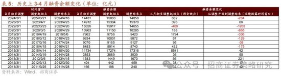 4480午夜理论免费无码 招商策略：峰回路转，逢低布局  第16张