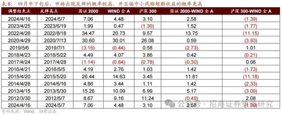 4480午夜理论免费无码 招商策略：峰回路转，逢低布局  第17张