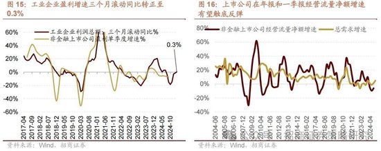 4480午夜理论免费无码 招商策略：峰回路转，逢低布局  第18张