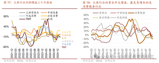 4480午夜理论免费无码 招商策略：峰回路转，逢低布局  第19张