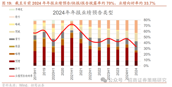 4480午夜理论免费无码 招商策略：峰回路转，逢低布局  第20张