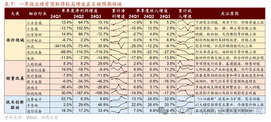 4480午夜理论免费无码 招商策略：峰回路转，逢低布局  第21张
