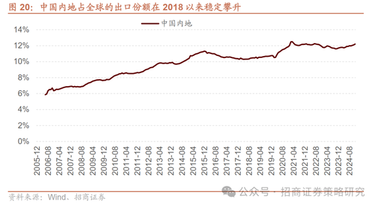 4480午夜理论免费无码 招商策略：峰回路转，逢低布局  第22张