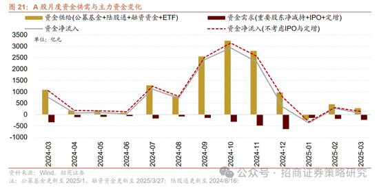 4480午夜理论免费无码 招商策略：峰回路转，逢低布局  第23张