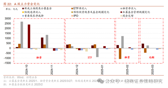 4480午夜理论免费无码 招商策略：峰回路转，逢低布局  第24张