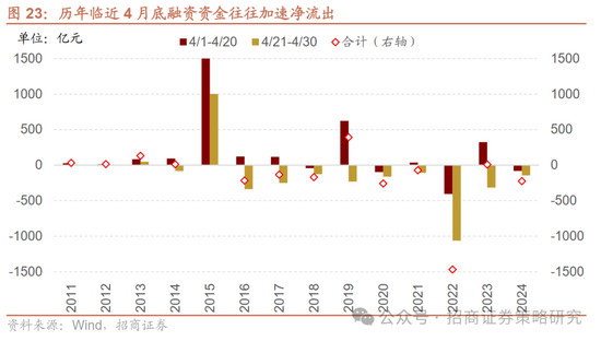4480午夜理论免费无码 招商策略：峰回路转，逢低布局  第25张