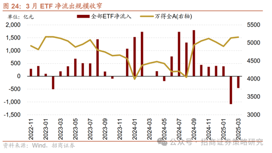 4480午夜理论免费无码 招商策略：峰回路转，逢低布局  第26张