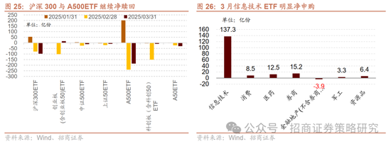 4480午夜理论免费无码 招商策略：峰回路转，逢低布局  第27张