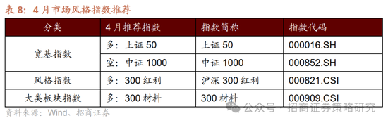 4480午夜理论免费无码 招商策略：峰回路转，逢低布局  第28张