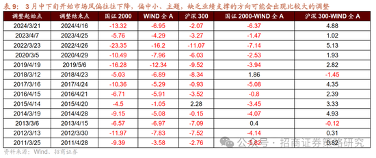 4480午夜理论免费无码 招商策略：峰回路转，逢低布局  第29张
