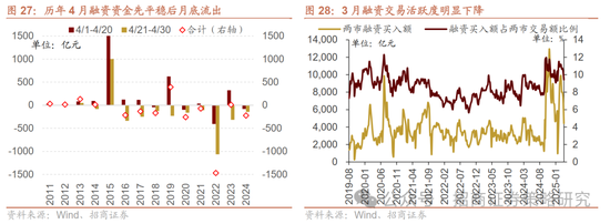 4480午夜理论免费无码 招商策略：峰回路转，逢低布局  第31张
