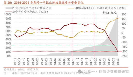 4480午夜理论免费无码 招商策略：峰回路转，逢低布局  第32张