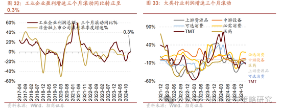 4480午夜理论免费无码 招商策略：峰回路转，逢低布局  第34张