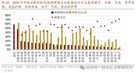 4480午夜理论免费无码 招商策略：峰回路转，逢低布局  第35张