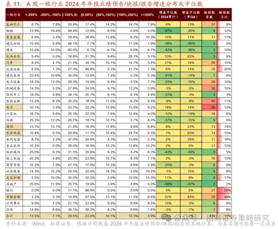 4480午夜理论免费无码 招商策略：峰回路转，逢低布局  第36张