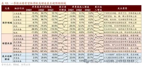 4480午夜理论免费无码 招商策略：峰回路转，逢低布局  第37张