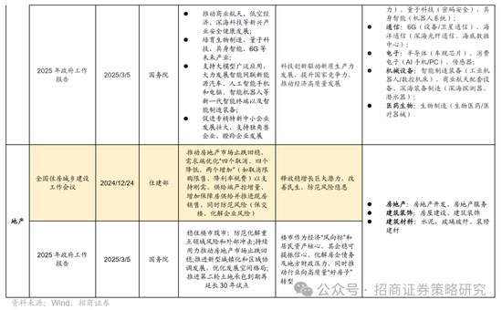 4480午夜理论免费无码 招商策略：峰回路转，逢低布局  第39张