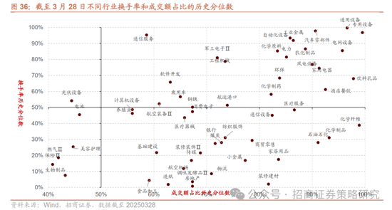 4480午夜理论免费无码 招商策略：峰回路转，逢低布局  第40张