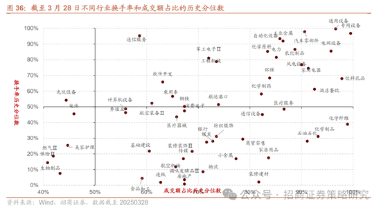 4480午夜理论免费无码 招商策略：峰回路转，逢低布局  第41张