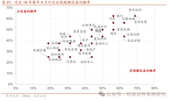 4480午夜理论免费无码 招商策略：峰回路转，逢低布局  第42张