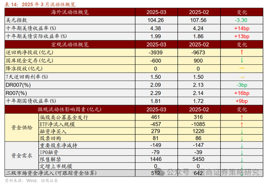 4480午夜理论免费无码 招商策略：峰回路转，逢低布局  第43张