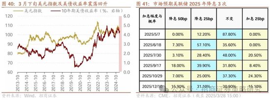 4480午夜理论免费无码 招商策略：峰回路转，逢低布局  第45张
