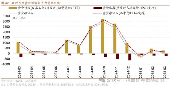 4480午夜理论免费无码 招商策略：峰回路转，逢低布局  第46张