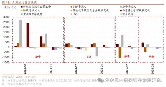 4480午夜理论免费无码 招商策略：峰回路转，逢低布局  第47张