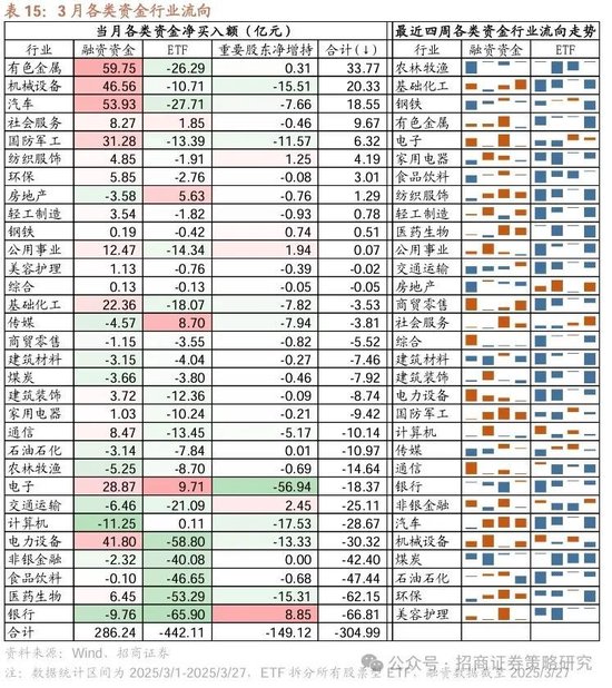 4480午夜理论免费无码 招商策略：峰回路转，逢低布局  第48张