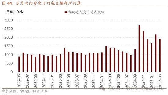 4480午夜理论免费无码 招商策略：峰回路转，逢低布局  第49张